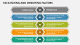 Facilitating and Inhibiting Factors - Slide 2