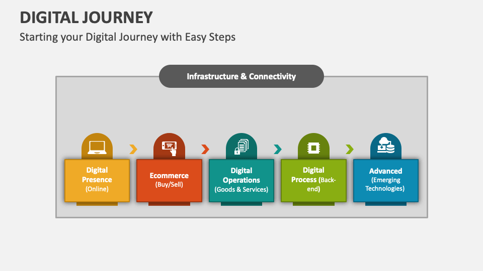 ep digital journey