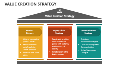 Value Creation Strategy - Slide 1
