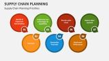 Supply Chain Planning Priorities - Slide 4