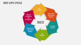 SEO Life Cycle - Slide 2
