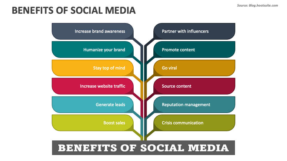 presentation on importance of social media