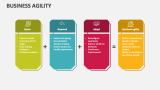 Business Agility - Slide 10