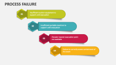 Process Failure - Slide 1