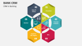 CRM in Banking - Slide 1