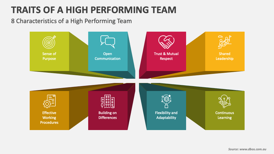 presentation on high performing teams