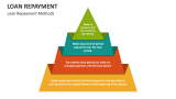 Loan Repayment Methods - Slide 5