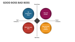 Good Boss Bad Boss - Slide 1