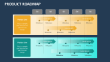 Product Roadmap - Slide 2