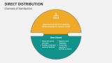 Channels of Direct Distribution - Slide 3