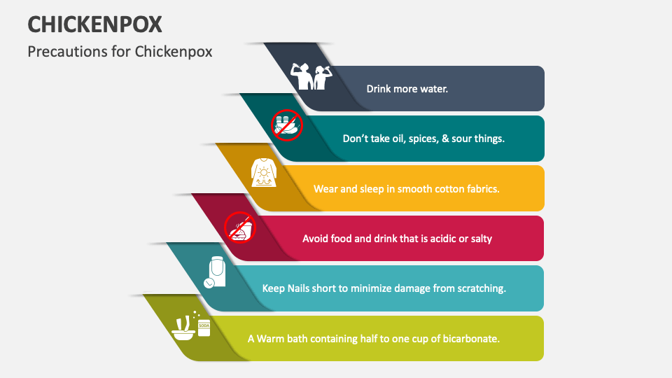 Chickenpox PowerPoint and Google Slides Template - PPT Slides