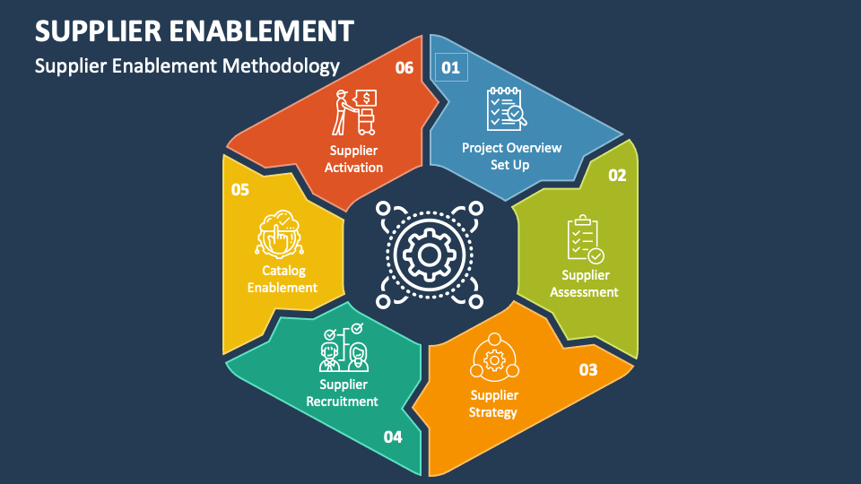 Supplier Enablement PowerPoint Presentation Slides PPT Template