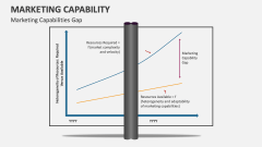 Marketing Capabilities Gap - Slide 1