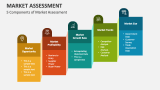 5 Components of Market Assessment - Slide 2