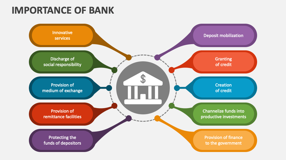 Importance of Bank - Slide 1
