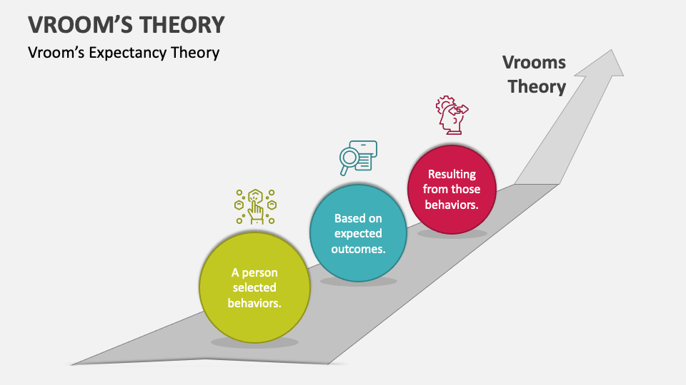 Vrooms Theory PowerPoint Presentation Slides PPT Template