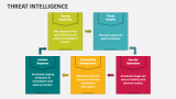Threat Intelligence - Slide 4