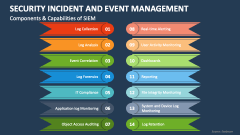 Components & Capabilities of Security Incident and Event Management - Slide 1