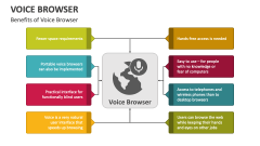 Benefits of Voice Browser - Slide 1