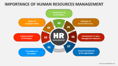 Importance of Human Resources Management - Slide 1