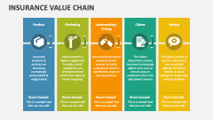 Insurance Value Chain - Slide 1