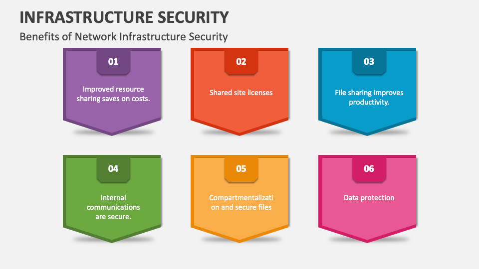 Infrastructure Security PowerPoint and Google Slides Template - PPT Slides