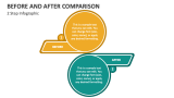 Before and After Comparison PowerPoint Presentation Slides - PPT Template