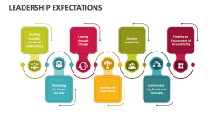 Leadership Expectations - Slide 1