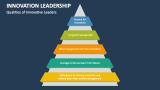 Qualities of Innovative Leaders - Slide 3