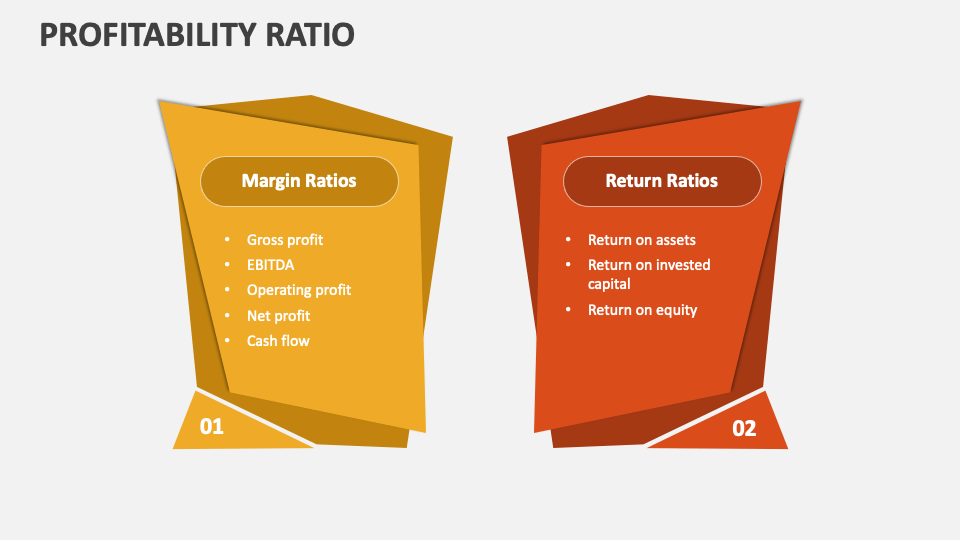 profitability ratio powerpoint presentation