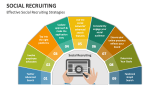 Effective Social Recruiting Strategies - Slide 4
