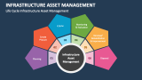 Life Cycle Infrastructure Asset Management - Slide 2