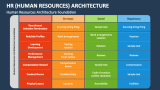 HR (Human Resources) Architecture Foundation - Slide 4