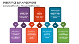 Interface Management PowerPoint and Google Slides Template - PPT Slides
