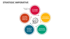 Strategic Imperative - Slide 1