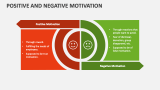 Positive and Negative Motivation PowerPoint and Google Slides Template ...