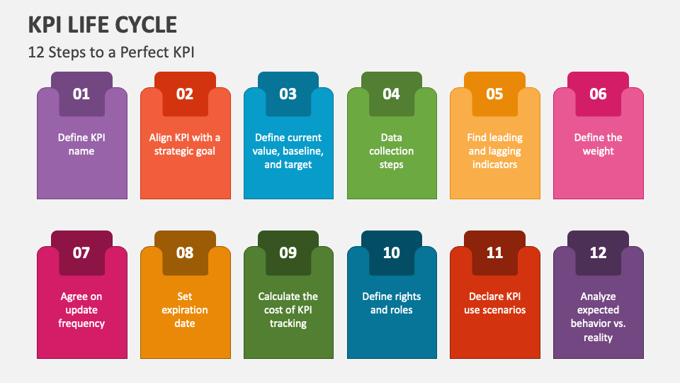 KPI Life Cycle PowerPoint Presentation Slides PPT Template