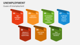 Causes of Unemployment - Slide 3