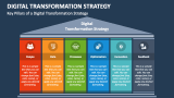 Key Pillars of a Digital Transformation Strategy - Slide 4