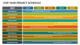 Five Year Project Schedule - Slide 3
