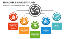 Benefits of Employee Provident Fund - Slide 1