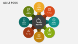 Agile Pods - Slide 2