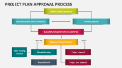 Project Plan Approval Process - Slide 1