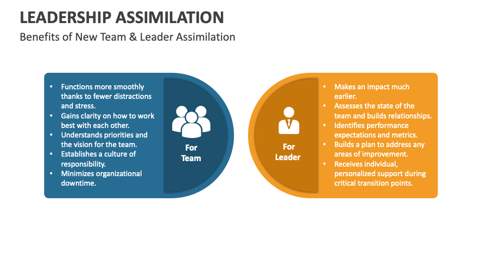 new leader assimilation presentation
