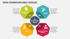 Non-Communicable Disease - Slide 1