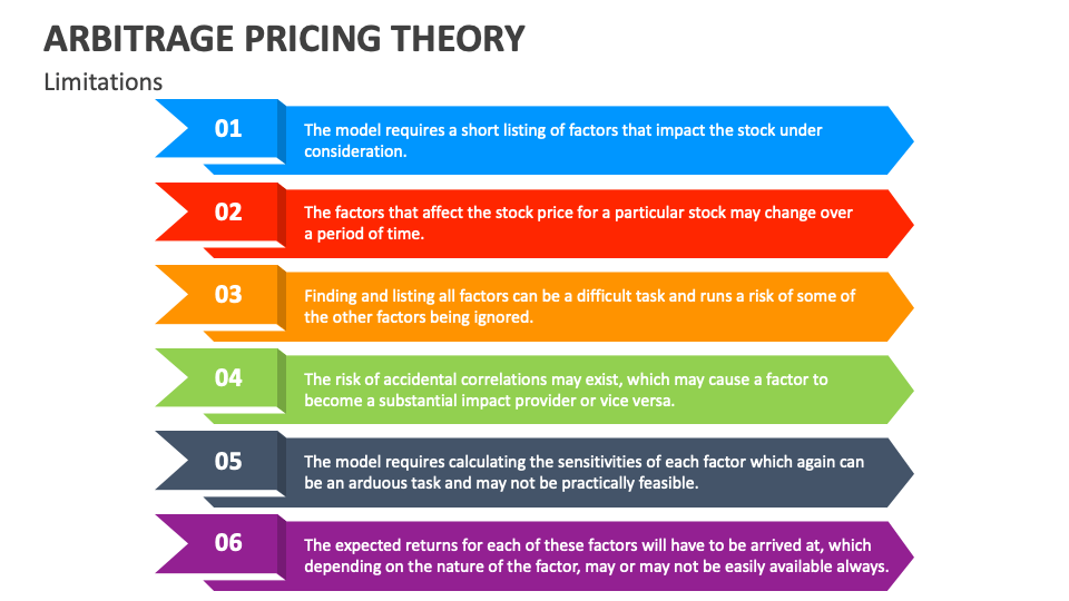 arbitrage-pricing-theory-powerpoint-and-google-slides-template-ppt-slides