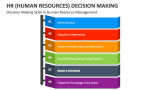Decision Making Skills in HR (Human Resources) Management - Slide 3