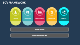 5C's Framework - Slide 4