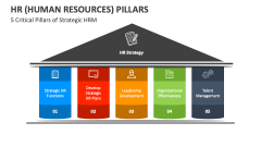5 Critical Pillars of Strategic HRM - Slide 1