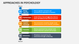Approaches in Psychology - Slide 2